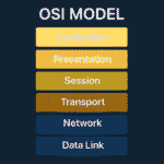 15.6.2 module quiz – application layer [Explained with MCQs]