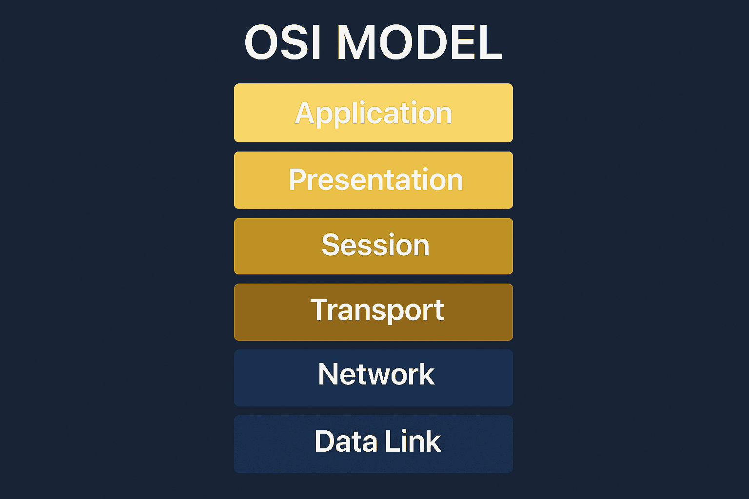 15.6.2 module quiz – application layer [Explained with MCQs]